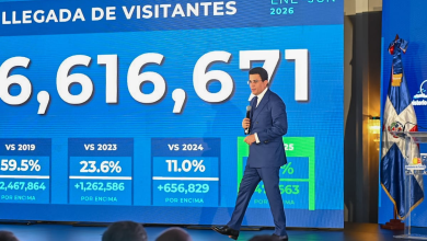 Foto de El turismo bate récord de llegadas con 6,6 millones de visitantes y cerrará con 12 millones – ACN (República Dominicana)