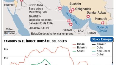 Foto de Irán atacó seis objetivos en el Golfo y Jordania