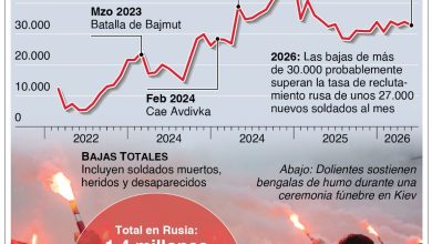 Foto de Canadá dona 925 millones de dólares en ayuda de guerra a Ucrania